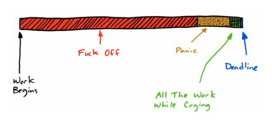 gestione progetti gestione progetti