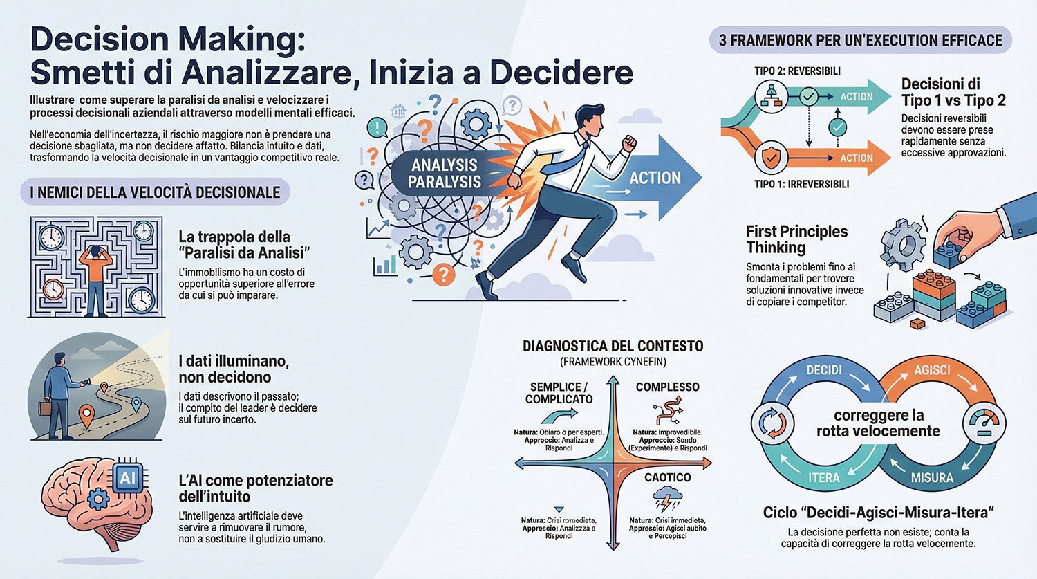 GM - Decision Making veloce