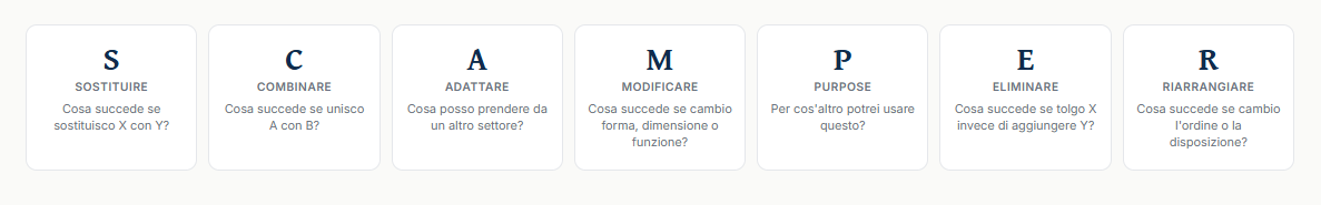 GM - 7 azioni metodo scamper